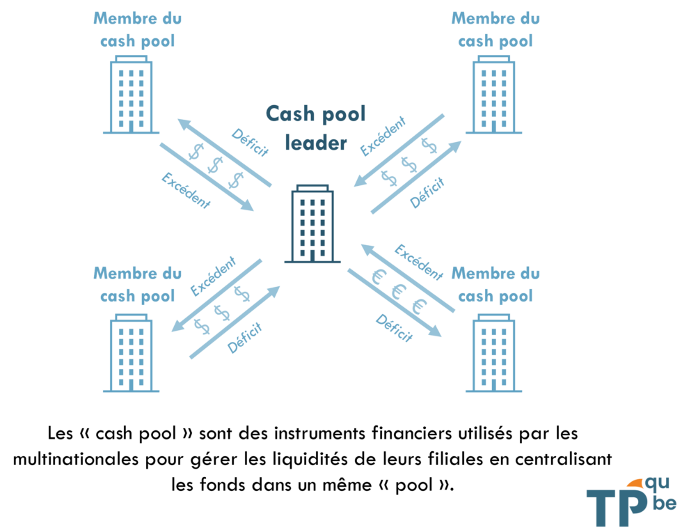 Cash Pooling Un Guide Simplifi Tp Qube
