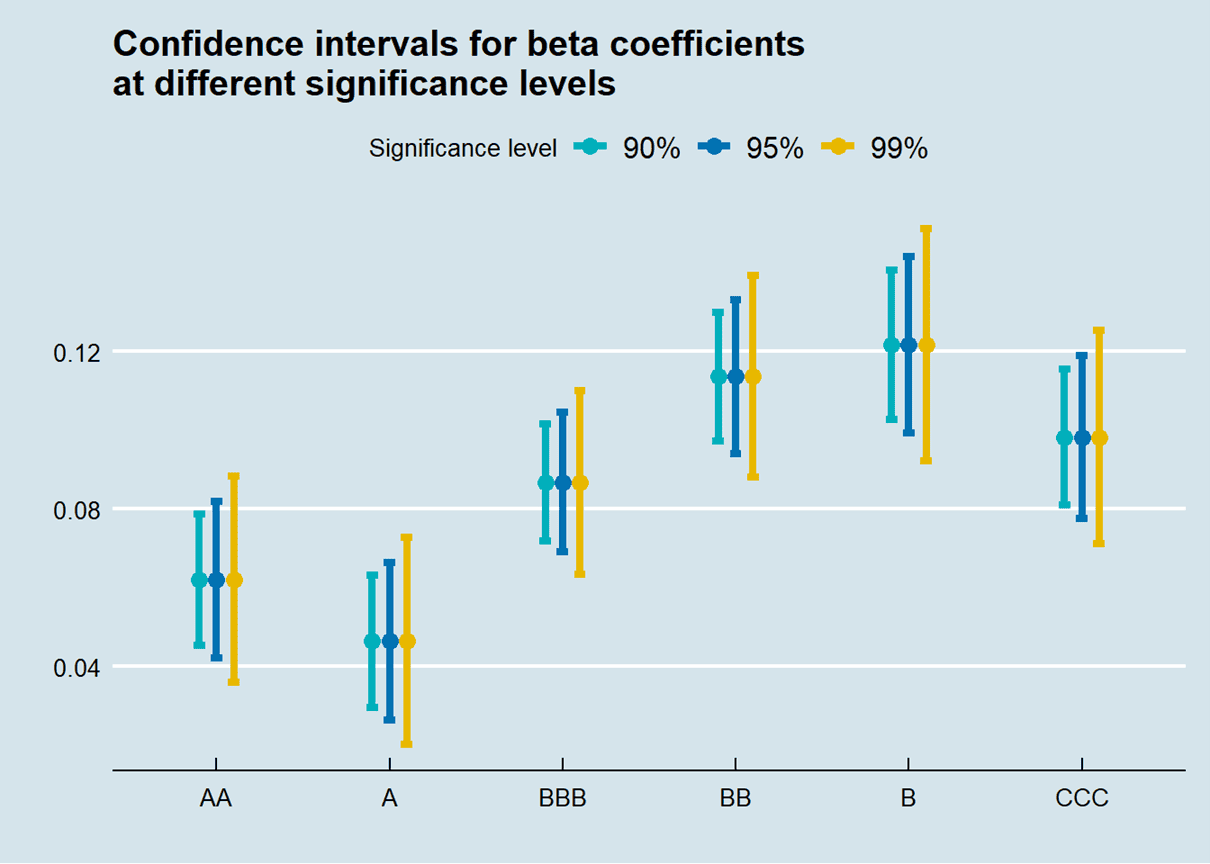 Proposed Framework for Foreign Comparables Selection and Adjustment - A collaboration with TPED