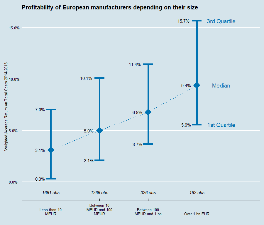 Why taking company size into account is critical for Transfer Pricing comparable company searches?