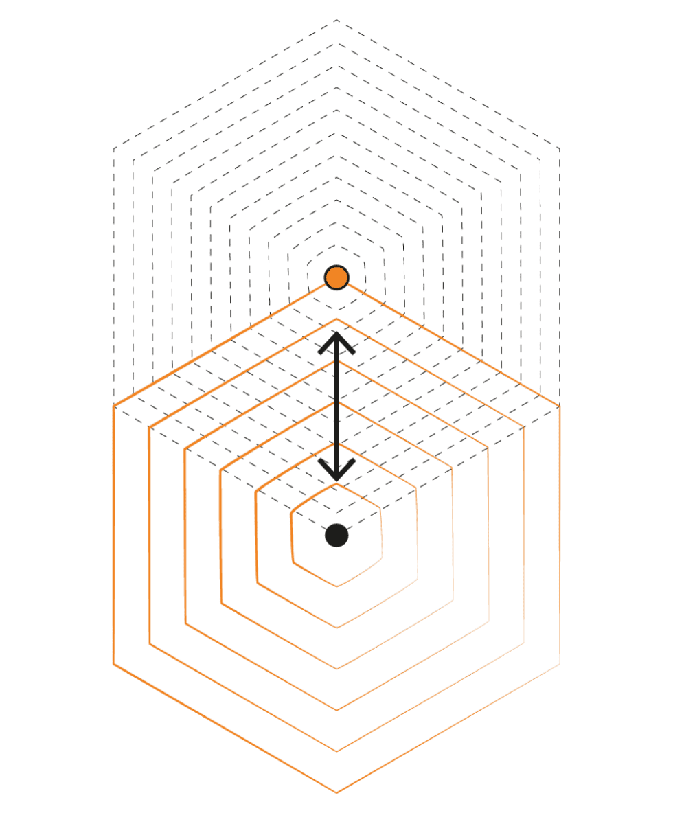 Use our AI tool for your transfer pricing benchmark