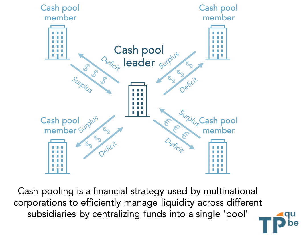 The cash pool enables its participant to net their cash position