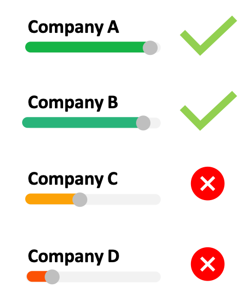 Tool ranking