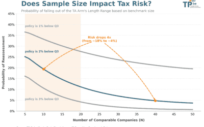 TNMM benchmarks: How much does tax risk decline as the number of comparable companies increases?